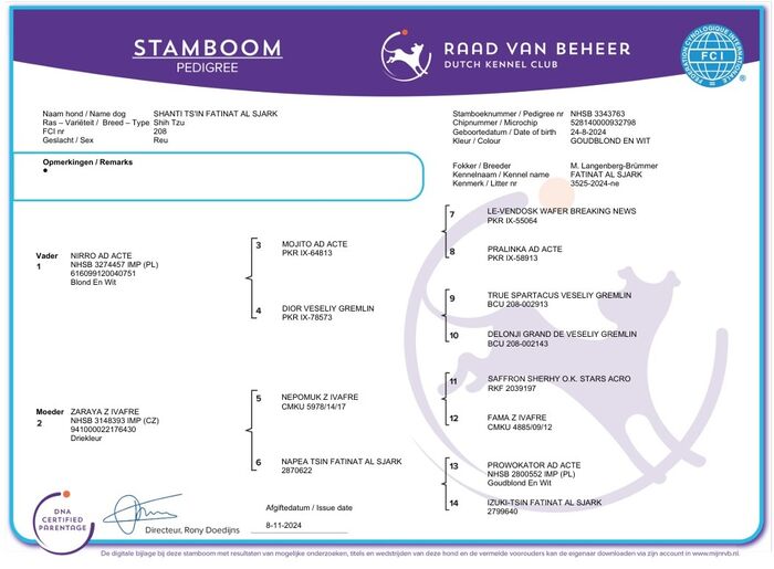 Stamboom van Shanti Ts’in Fatinat Al Sjark
